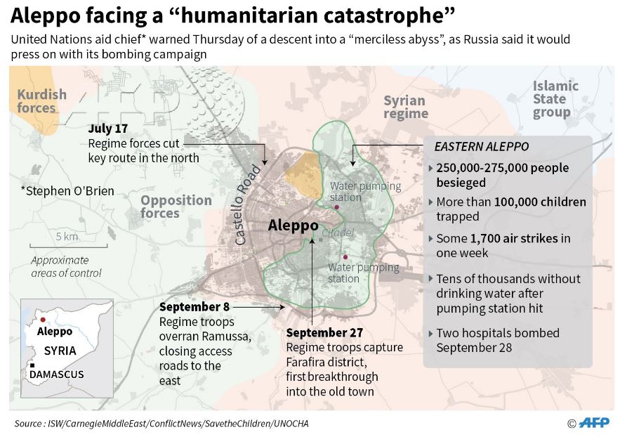 Aleppo humanitarian catastrophe 'unlike any' in Syria: UN  