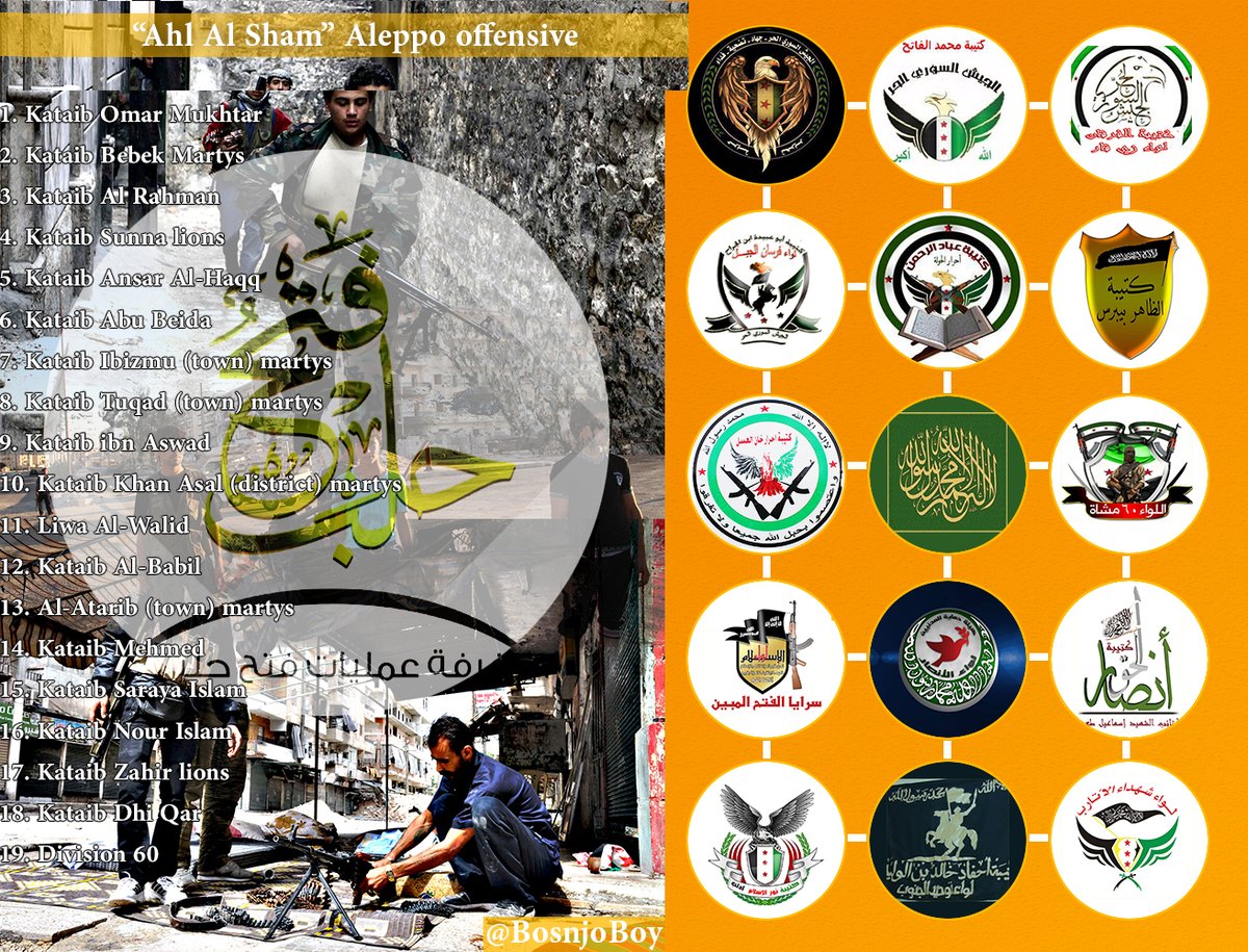 Rebels groups that will participate in Aleppo operation