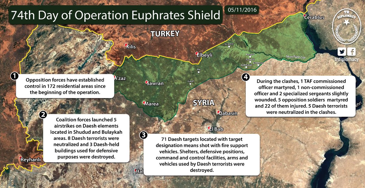 74th Day of Operation Euphrates Shield