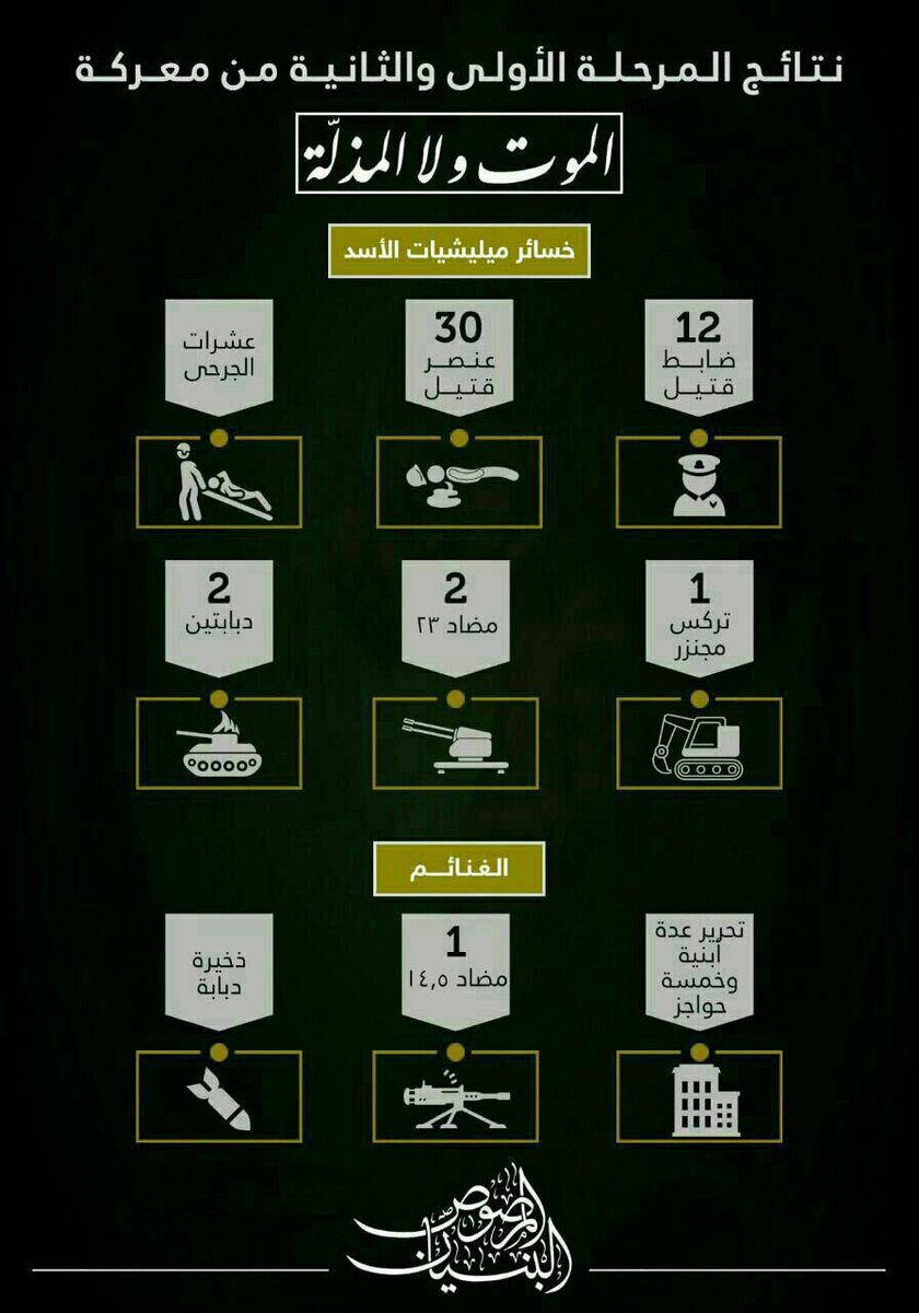 Syrian Army losses in Manshiyah district of Daraa City according to Syrian rebels: 30 soldiers + 12 officers, 2 tanks, 23mm gun + bulldozer destroyed and tank shells captured + a 14.5 gun, Daraa, Syria. 