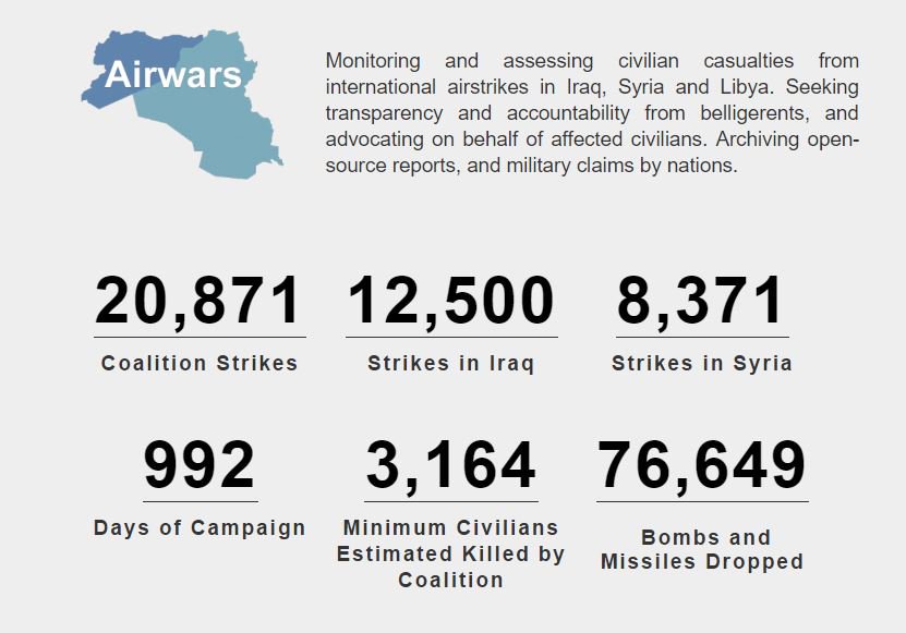 At least 53 civilians died in likely Coalition civilian casualty incidents in the past week, according to Airwars researchers. The heavy toll continues. 