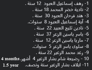 Last night Assad's forces committed a massacre shelling village of Dahla in the E. Deir ez-Zur countryside (SDF-held area). 11 people were killed, half of them were children (2 babies)