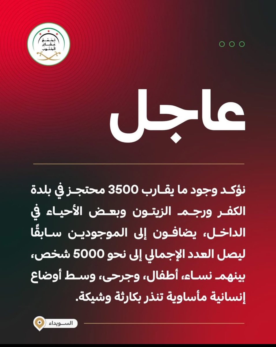 The Southern Tribes Gathering says that the number of Bedouin families detained by Hikmat al-Hajri's armed militias in Sweida has reached 5,000 people, including women and children.