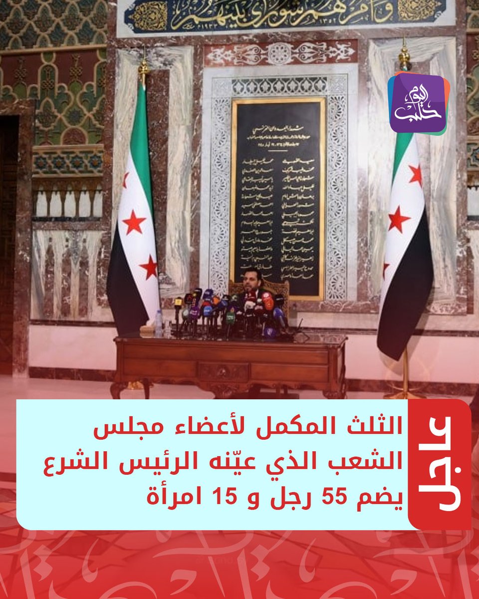 The remaining third of the People's Assembly members appointed by President al-Sharaa comprises 55 men and 15 women.